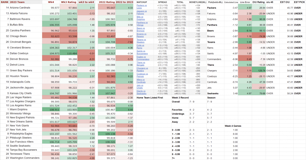 NFL Lines Week 4 Picks Odds Spreads NFL Lines nfl-lines-week-4-picks-odds-spreads-nfl-lines