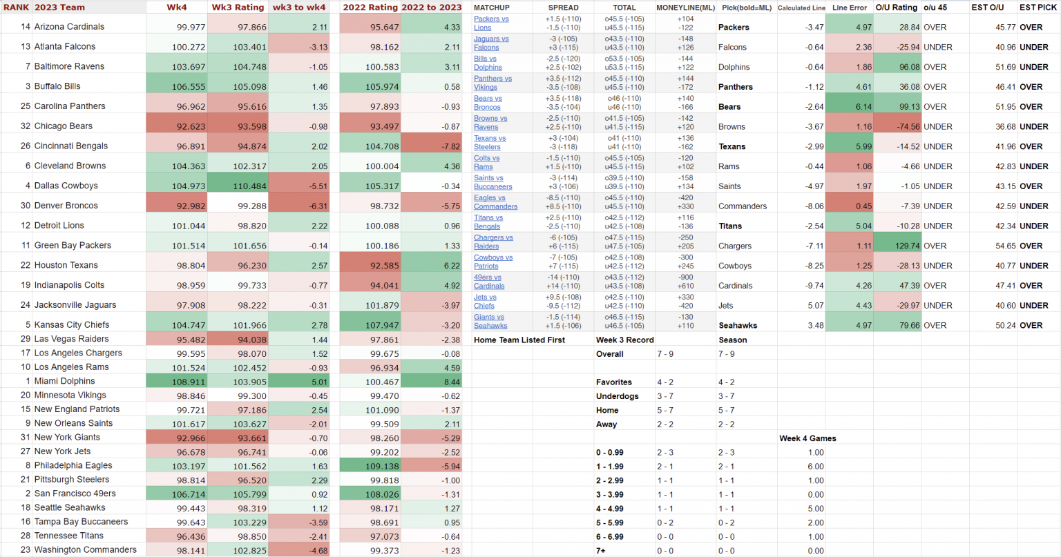 nfl-lines-week-4-picks-odds-spreads-nfl-lines