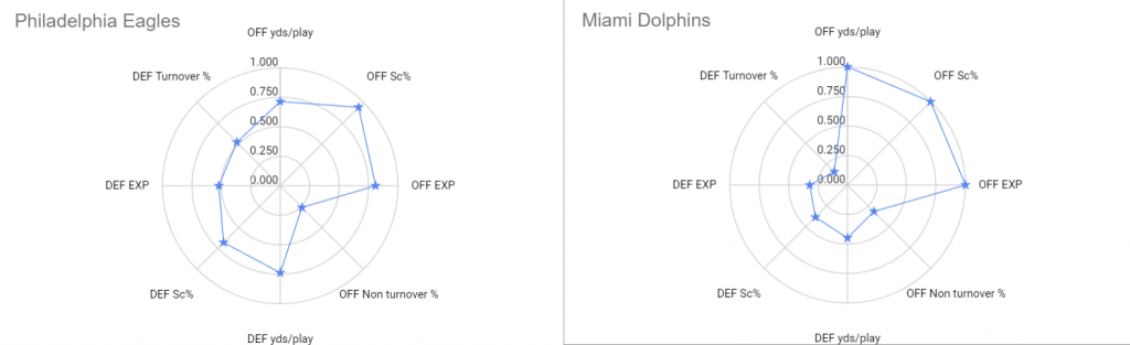 NFL 2023 Week 7 Matchup Eagles Dolphins