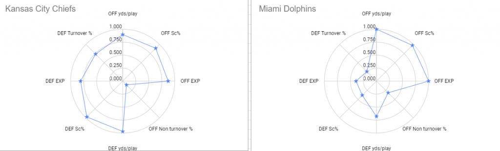 NFL 2023 - Week 9 Chiefs Dolphins