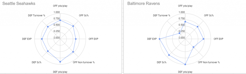 NFL 2023 - Week 9 Seahawks Ravens