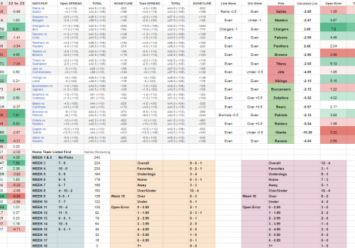 Nfl Results Archives - Nfl Lines