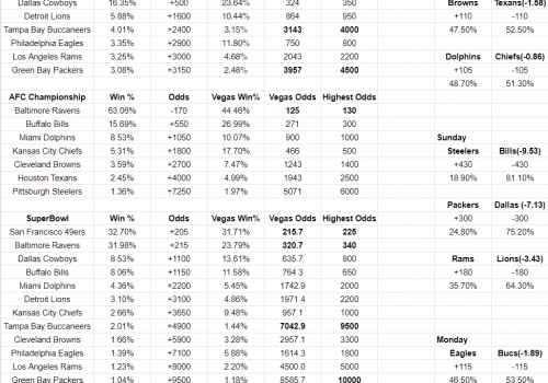 super bowl futures best bets