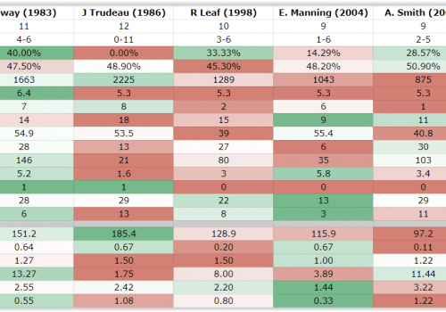 Nfl Analysis Archives Nfl Lines