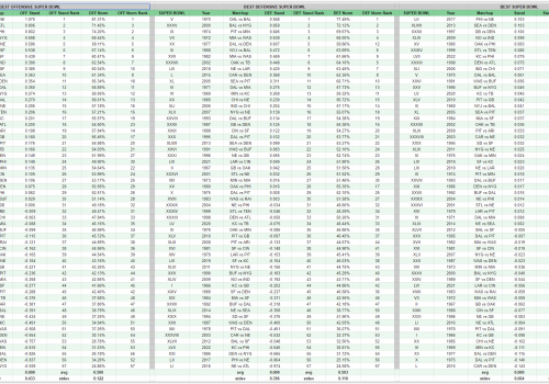 Nfl Analysis Archives Nfl Lines