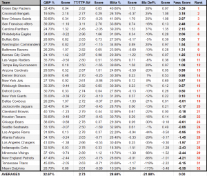 Offensive Line Rankings - NFL Lines