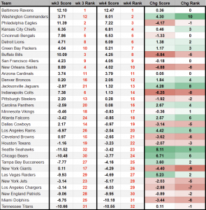 Offensive Line Rankings - NFL Lines