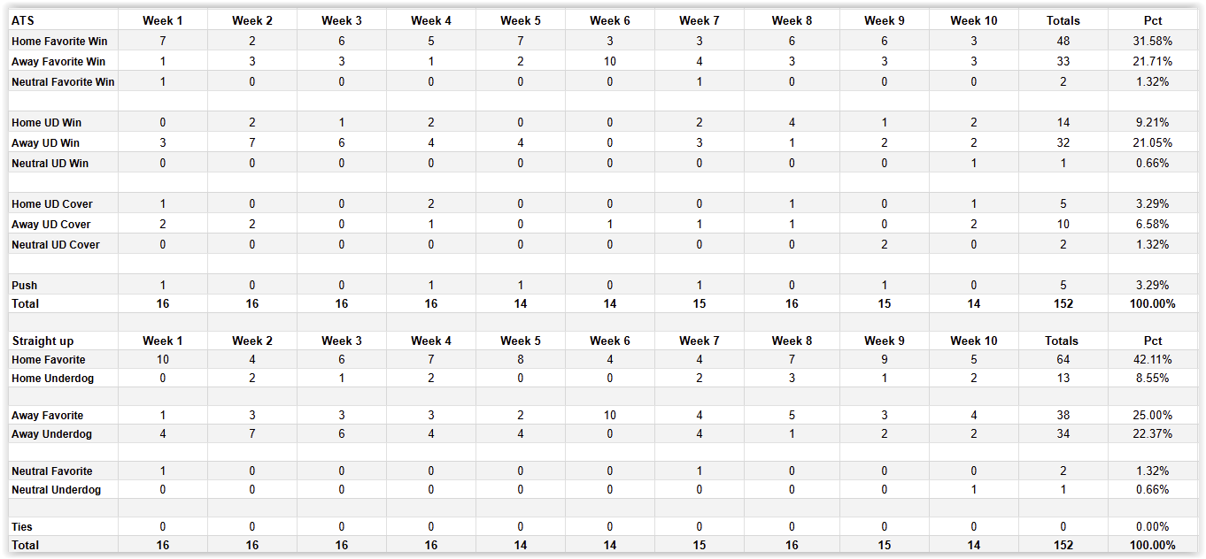 NFL 2024 WEEK 11 Games, Power Ratings, Spreads & Predictions NFL Lines