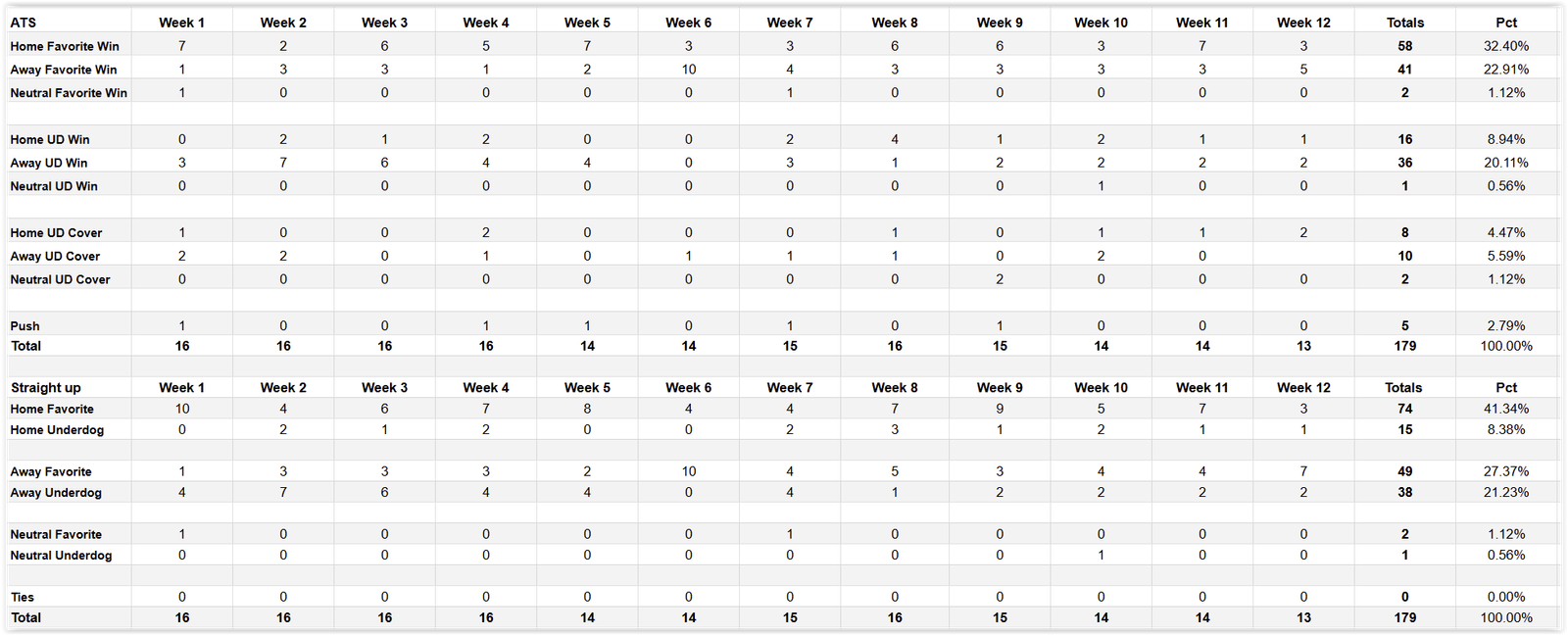 NFL 2024 Week 13 Games Picks Results & Spread Data NFL Lines