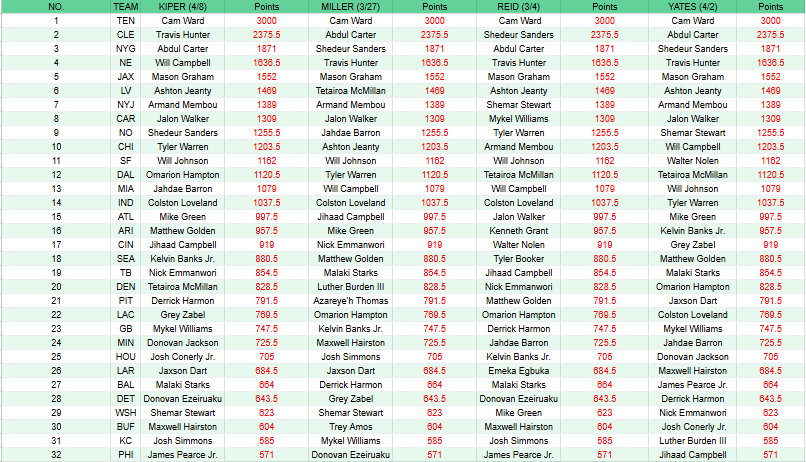 2025 NFL Draft - ESPN Round 1 Mock Draft Picks