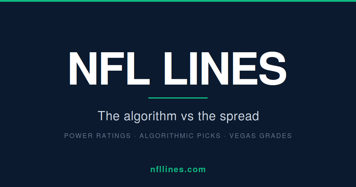 All 32 NFL Teams · Power Ratings and Betting Profiles, 2026 | NFL Lines