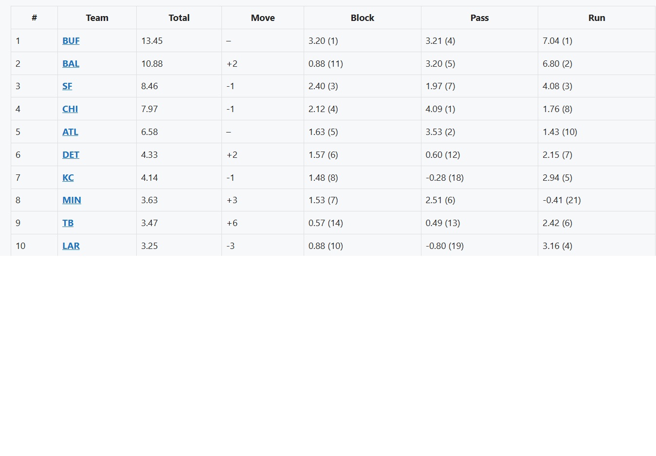 2026 nfl offensive line ratings through week 5 top 10